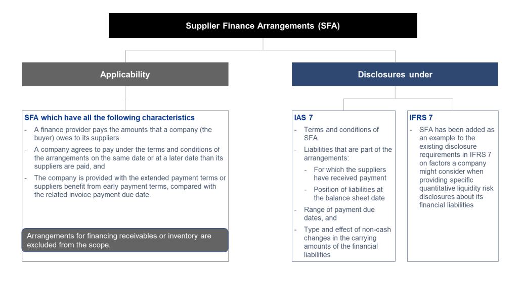 streamline the approval process
