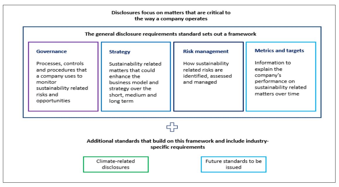 issb_framework June23